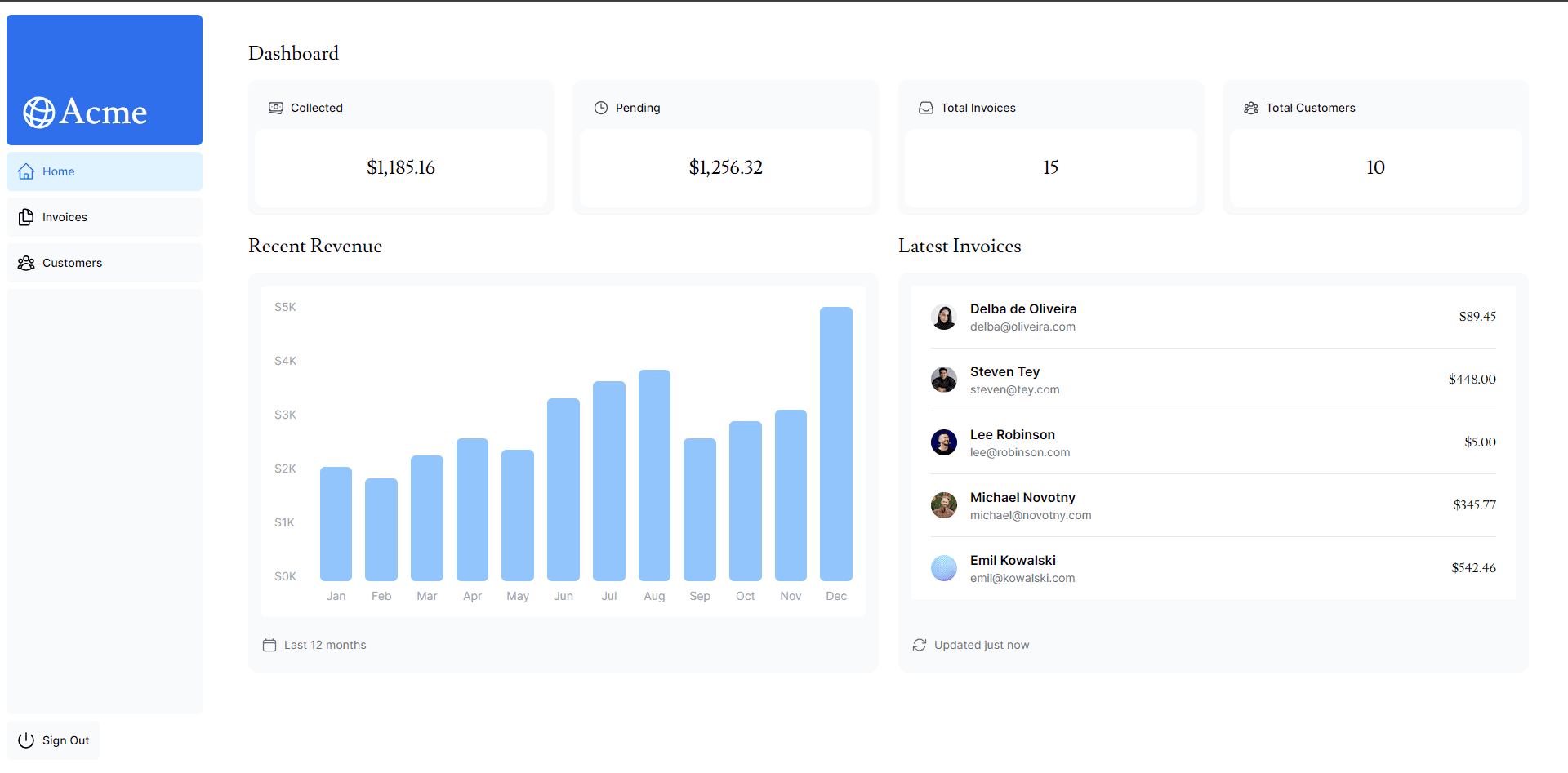 NextJS Dashboard